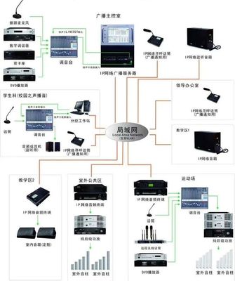 項(xiàng)目經(jīng)理必讀 計(jì)算機(jī)網(wǎng)絡(luò)工程施工常見弱電項(xiàng)目系統(tǒng)圖解析
